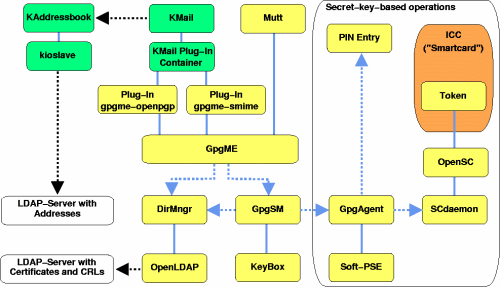 module-overview.png