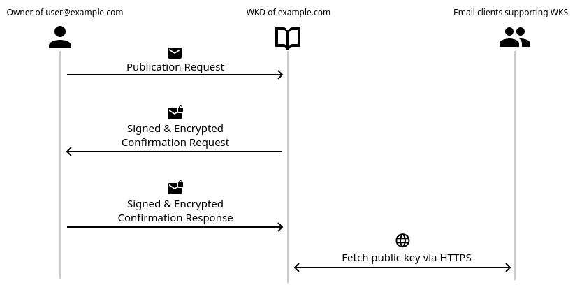 wks-schema.png